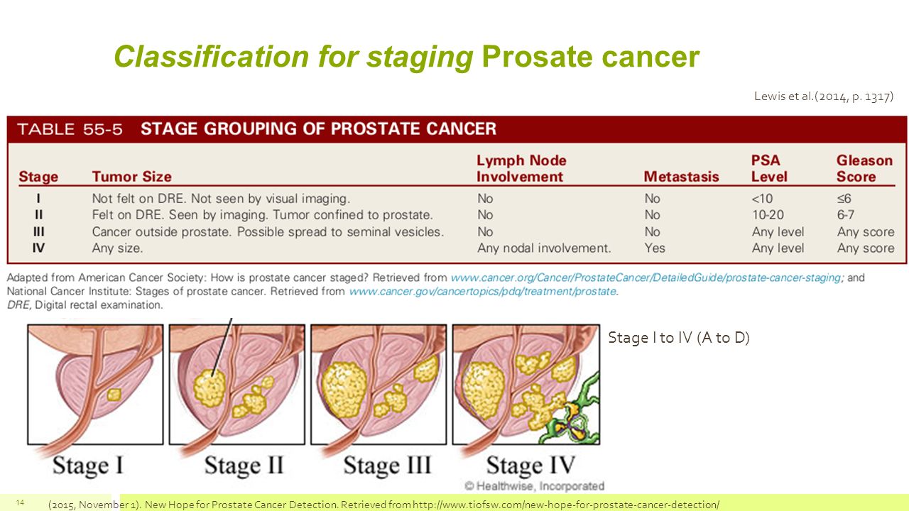 Does prostate cancer spread